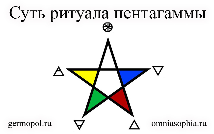 Суть ритуала пентаграммы